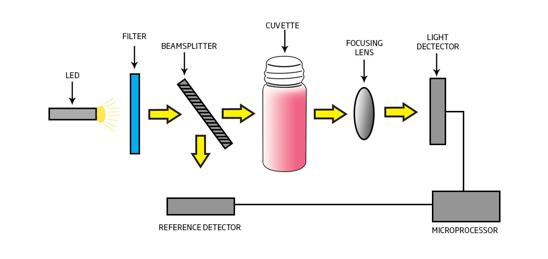 PHOTOMETER-OPTICAL-SYSTEM.jpg